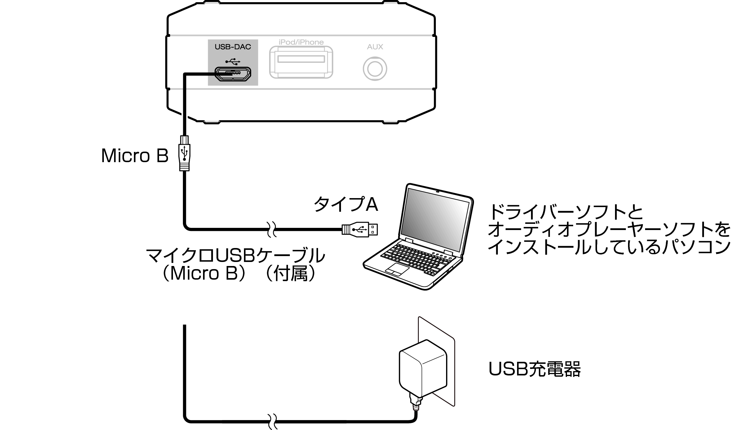 Conne PC USB charger DA10